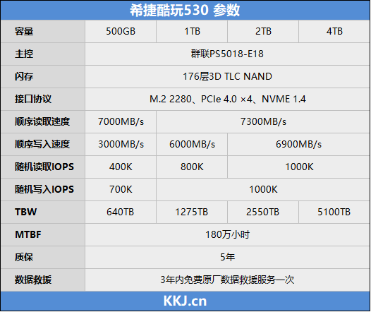 希捷酷玩530 2TB SSD 全新评测