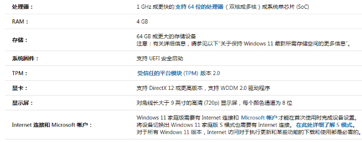 windows11正式版推送名单