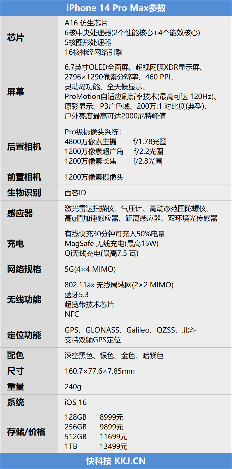 iPhone 14 Pro Max评测：超强配置的机皇