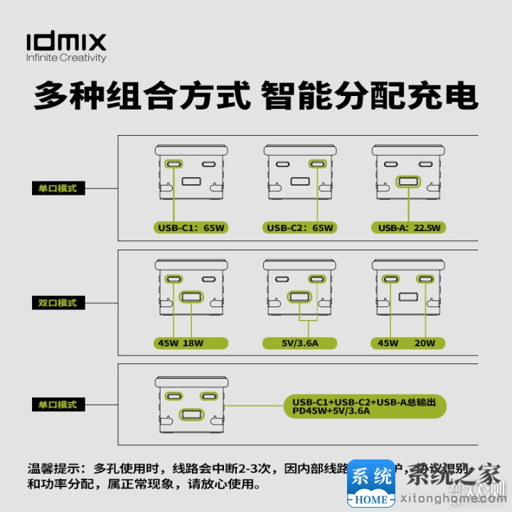 idmix潮酷小魔盒65W氮化镓多功能桌面插线板！