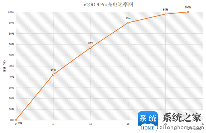iQOO 9 Pro体验：经典传“橙”，120FPS“稳”了