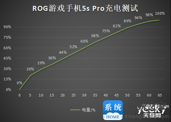 电竞狂潮：骁龙888 Plus加持 腾讯ROG游戏手机5s Pro深度评测
