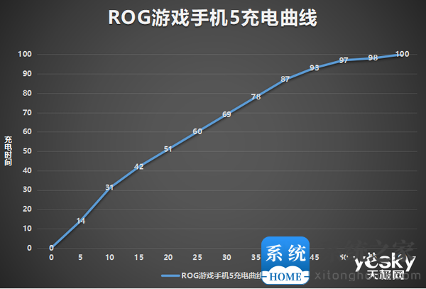 腾讯ROG游戏手机5全面评测：六指联动，沉浸体验