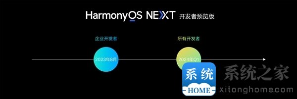 Harmo<i></i>nyOS NEXT不再兼容安卓！美团与华为达成合作：启动鸿蒙原生应用开发