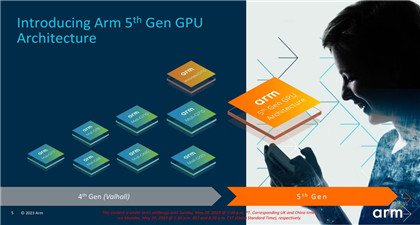 Arm推出第五代ImmortalisG720GPU，峰值性能提升15%