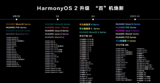 为手机升级HarmonyOS完全攻略